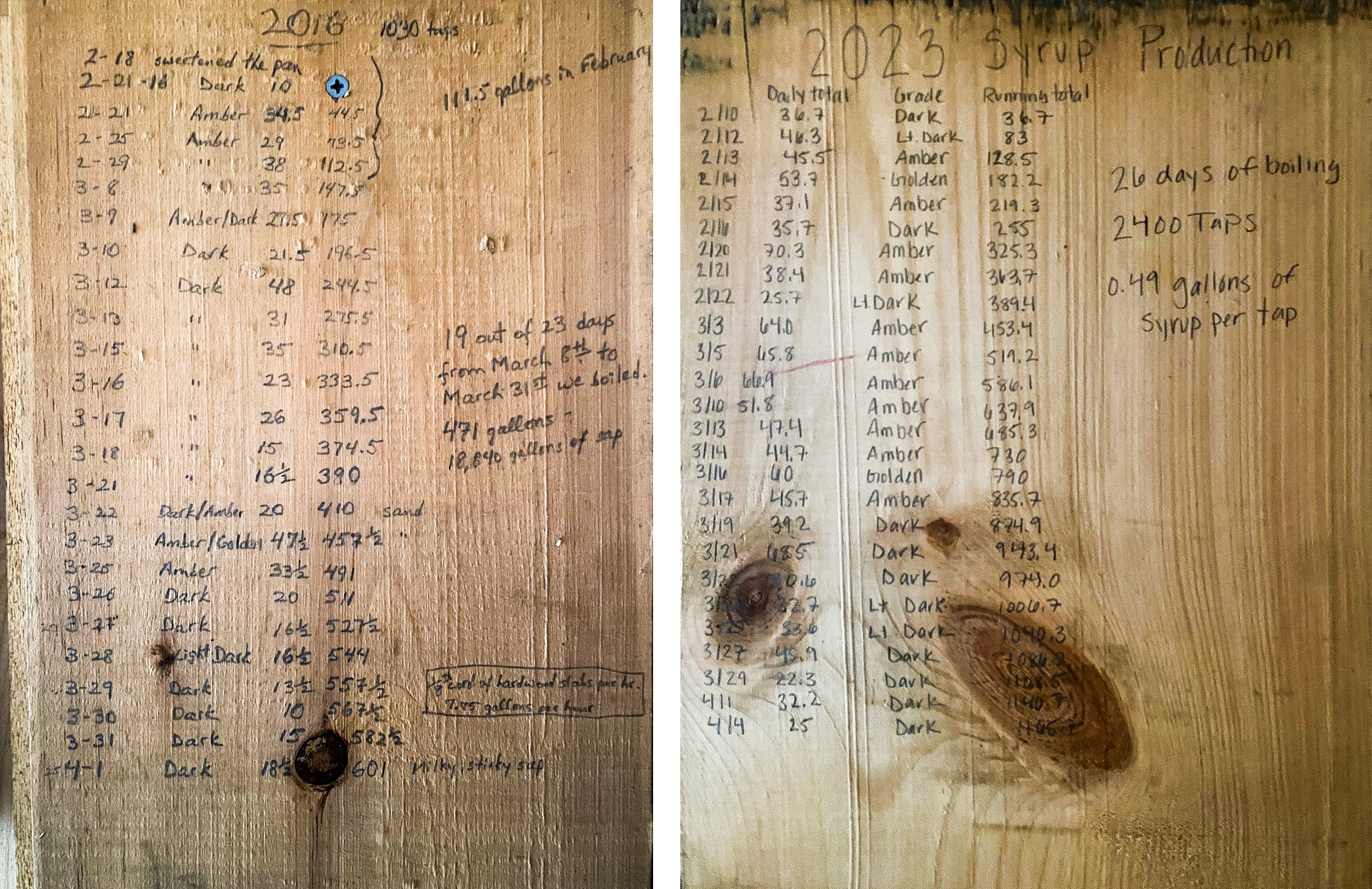 two wooden boards with penciled lists of dates of sugaring and amount of syrup made