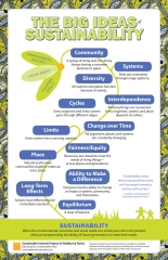 The Big Ideas of Sustainability - cover